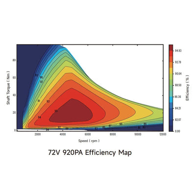 Ventus Ryuga 52kW Motor
