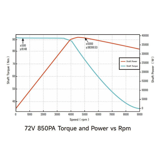 Ventus Ryuga 52kW Motor